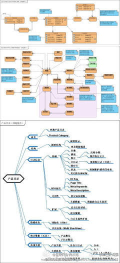 库巴张海强:【B2C电子商务系统研发图】.@刘琦67~采集到。(21图)_花瓣UI 设计